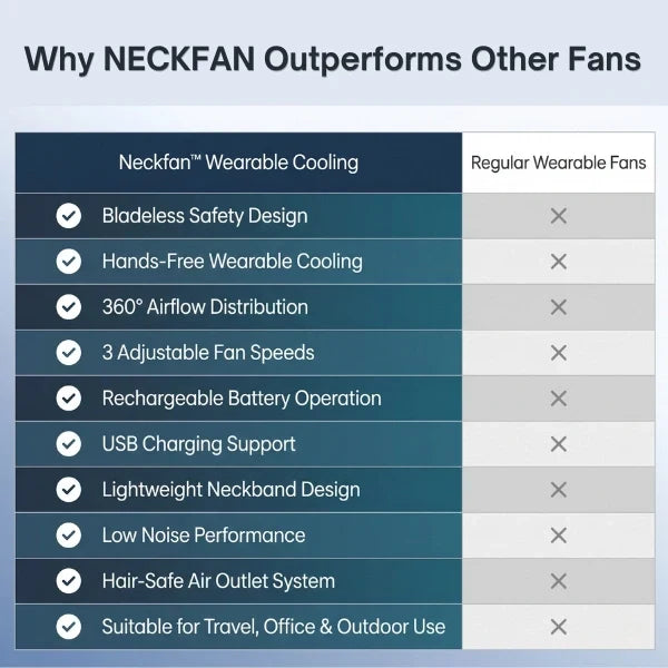 NeckFan™ – Wearable Neck Fan | Soft Airflow | Outdoor & Travel Cooling